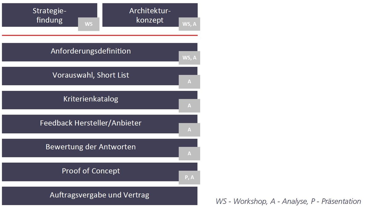 areto_BI_Select_Workshop